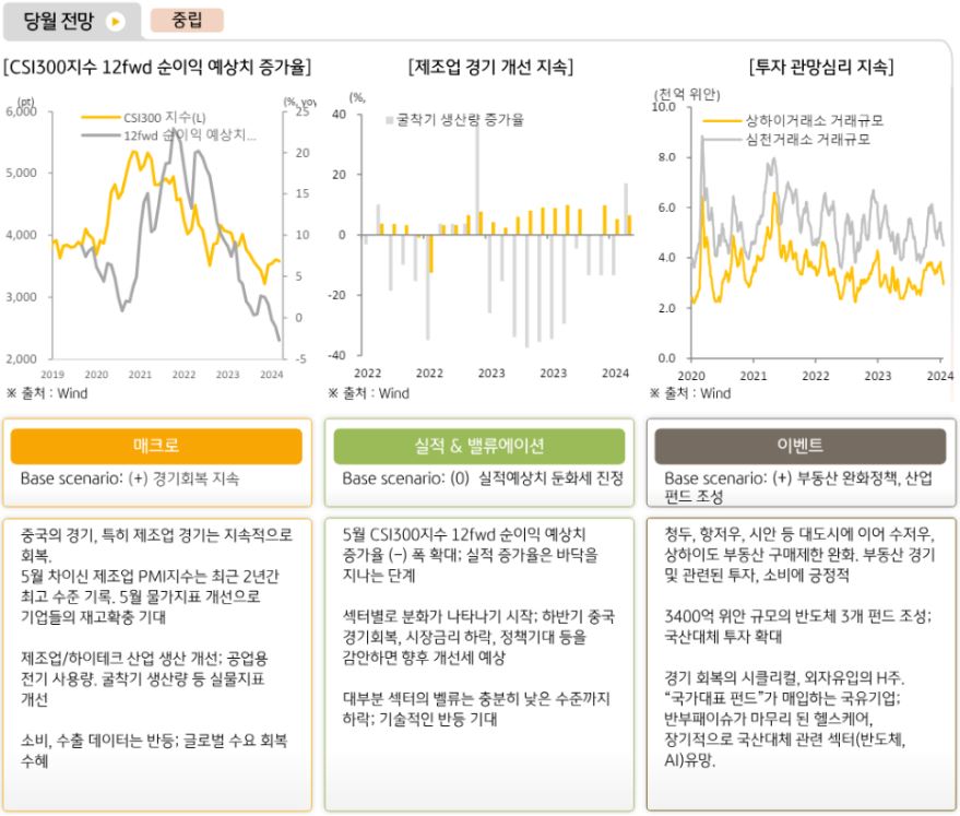 글로벌운용본부는 6월 '중국주식' 투자에 대해 중립적인 의견을 제시.